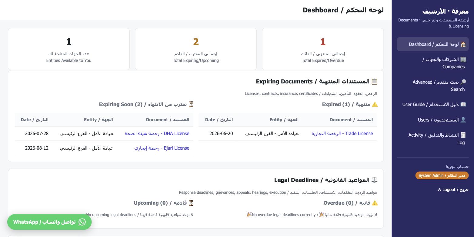 Dashboard